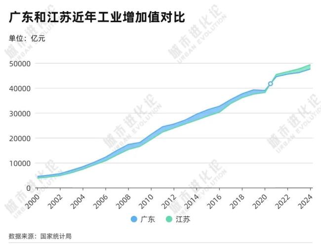 全国第一消费大省易主 江苏超过广东 消费增长新引擎