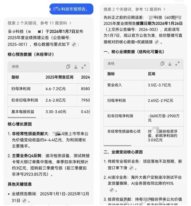 男子误信AI编造业绩预告炒股亏5万 虚假信息致巨亏