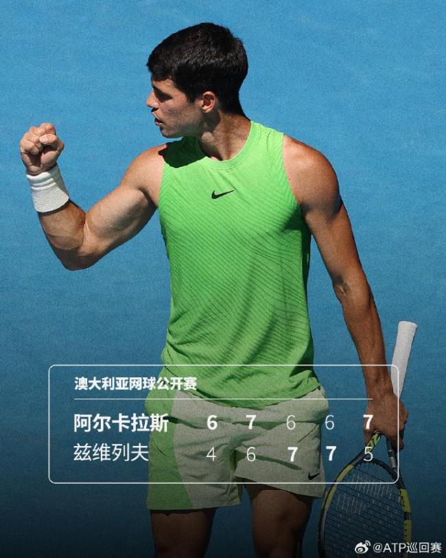 阿尔卡拉斯：信念让我赢下比赛