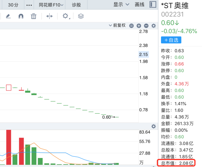 2026年A股上市公司第一批退市名单 新一轮“出清”序幕