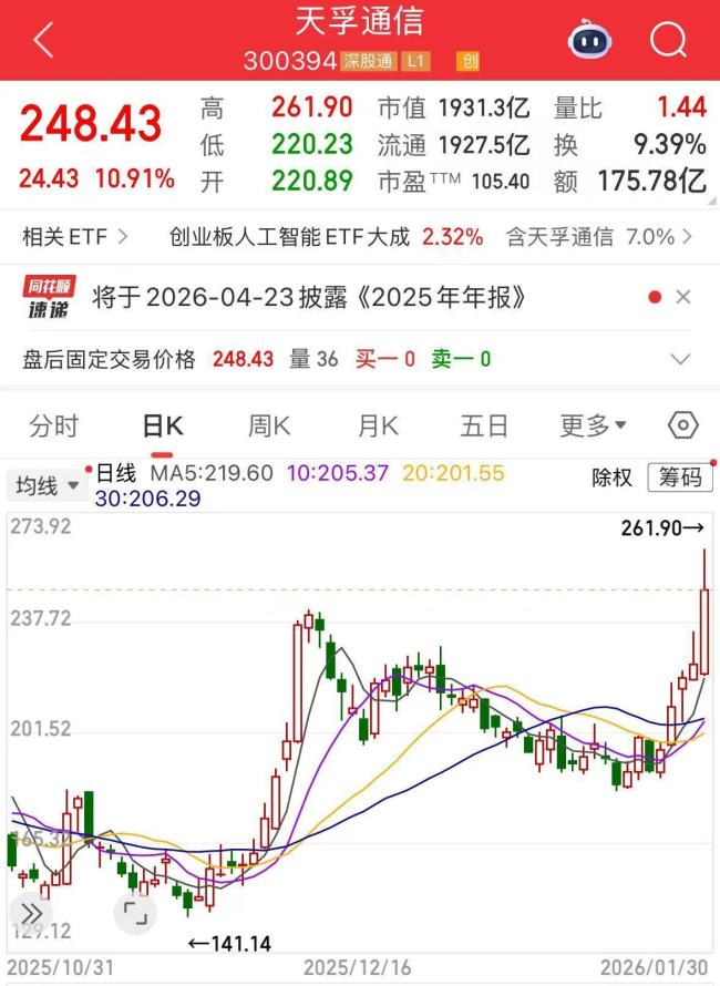 “易中天”年报事迹预报出皆 三家公司净利润大增