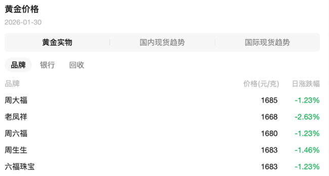 金店金价一天换好几次 市场波动引关注