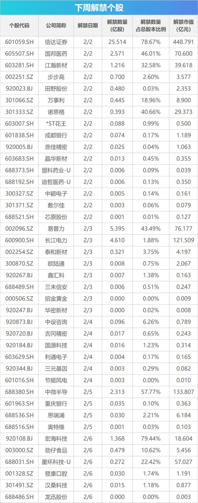 下周关注：多个产业会议将召开，这些投资机会最靠谱
