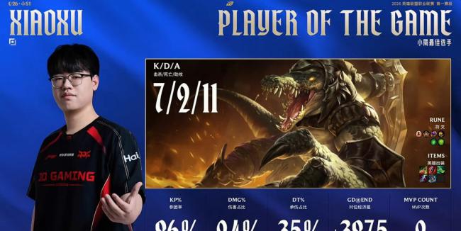 AL战胜JDG解锁四连胜 逆风翻盘展现实力