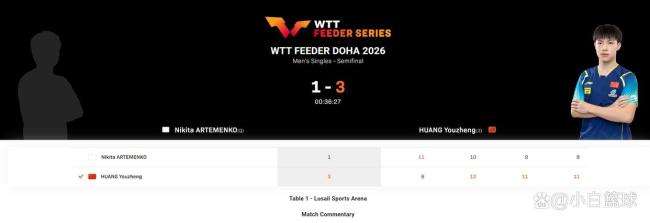 国乒新星冒尖？夺1冠2亚又两项入决赛
