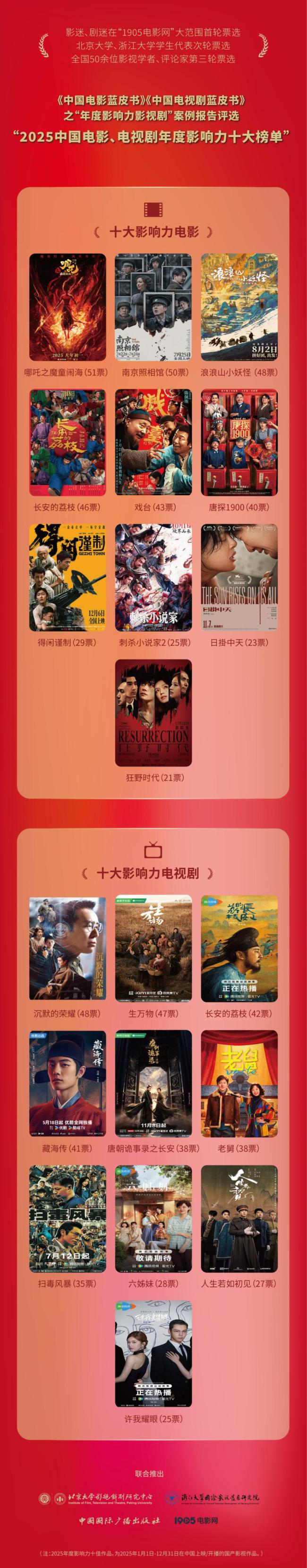 年度十大影响力电视剧 权威票选揭晓