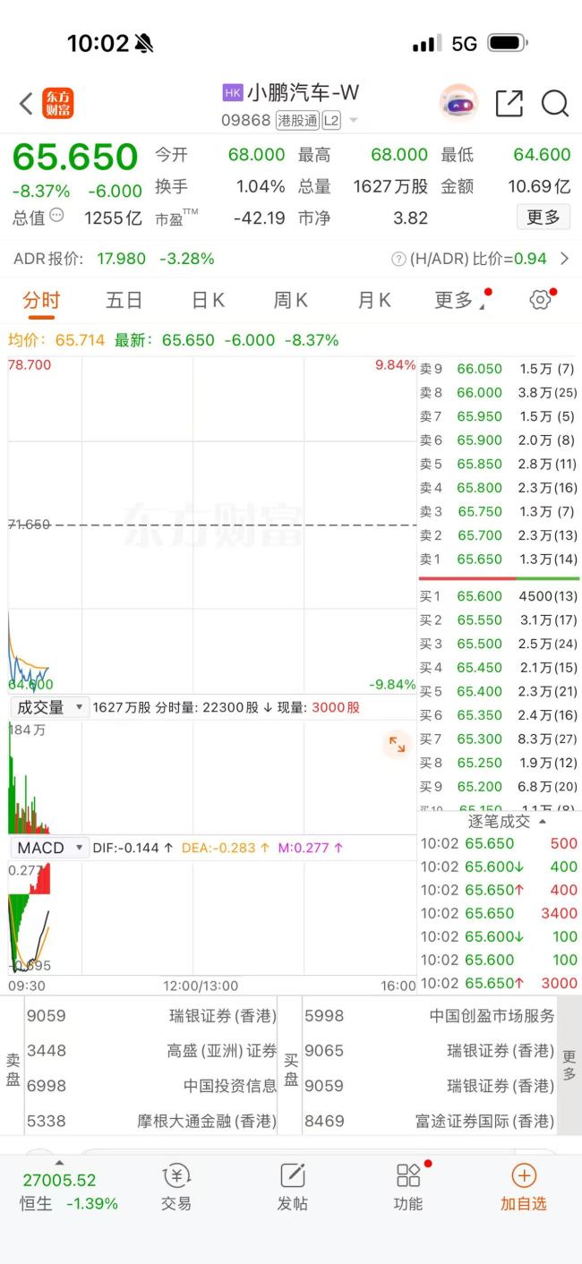 港股汽车股集体下挫