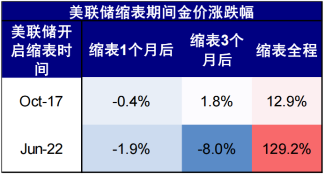 黄金白银早起坐过山车 日内涨幅超3%