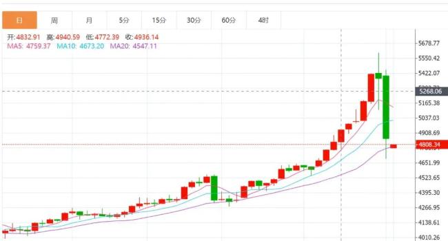 金价暴跌深圳水贝挤满了东谈主 陡然者纷纷抄底购金