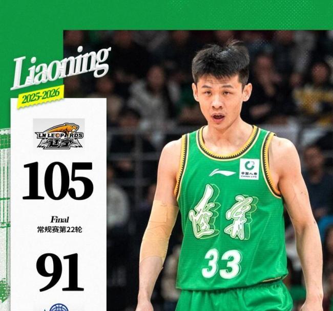 辽三疯导大胜：赵继伟两双率队狂轰15三分 莫兰德14+22+9全能：全队六人上双止颓势