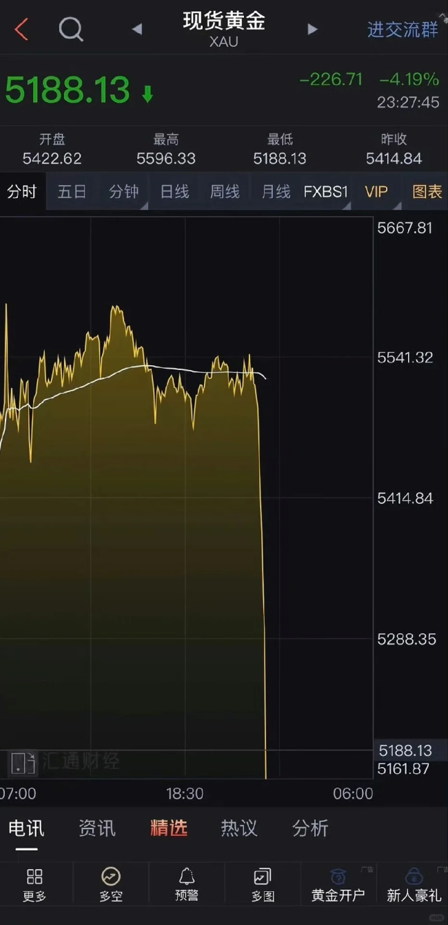 第一批重仓黄金的人，正排队「维权」？ 金价暴跌引发连锁反应