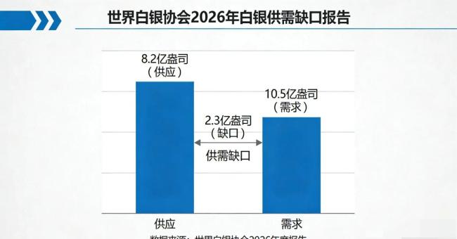 金银大跳水00后上了第一节实盘课 市场风险警示课