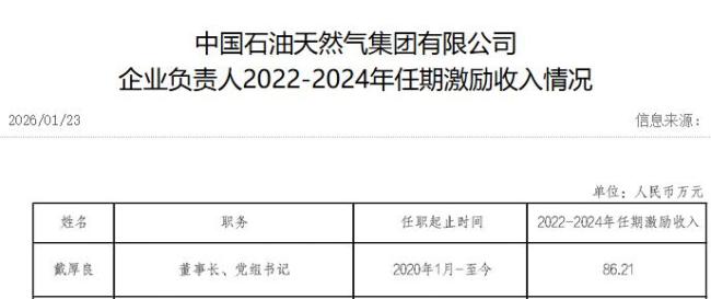 中央企业负责人2022-2024年任期激励收入披露 87家央企详情公开