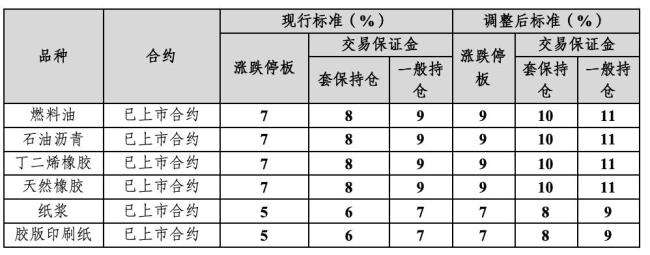 交易所出手！再次调整涨跌停板幅度 金银市场波动加剧