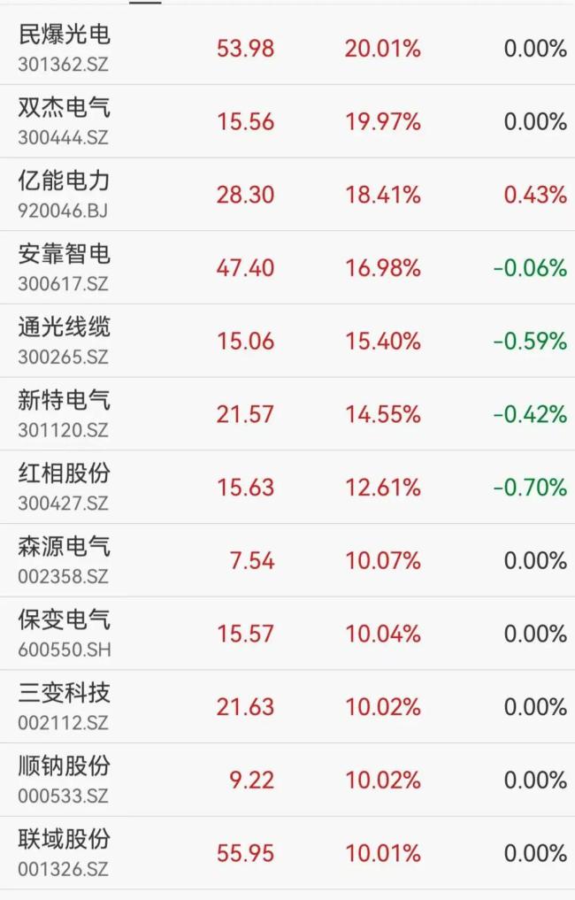 新易盛跌近10% 芯片产业链走弱