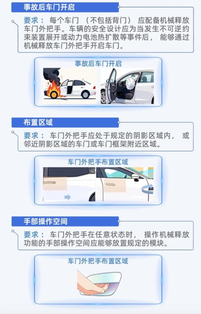汽车门把手安全新国标解读 提升紧急情况下的逃生便利性