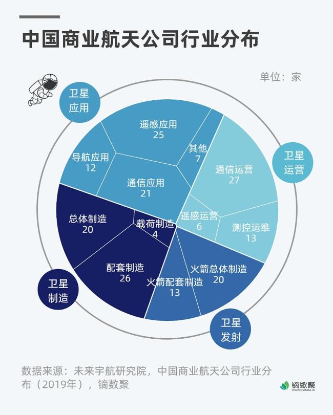 你看好马斯克的卫星野心吗 天际经济新规章