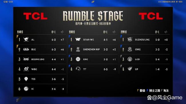 LPL全华班被打成人机！小虎上演喜剧人操作，观众解说集体看懵 状态起伏引热议