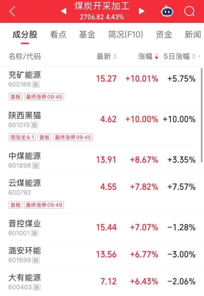 光纤概念股活跃 股价显著上涨引发关注