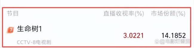 《生命树》哪些议题能上《奇葩说》 杨紫新剧引发热议