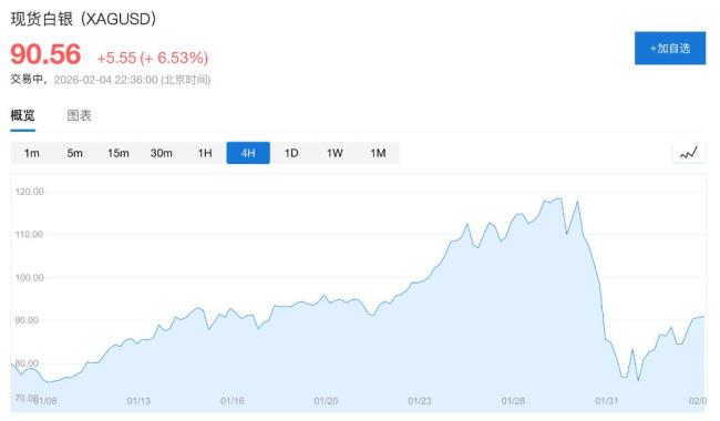 中财期货做空白银获利超5亿美元
