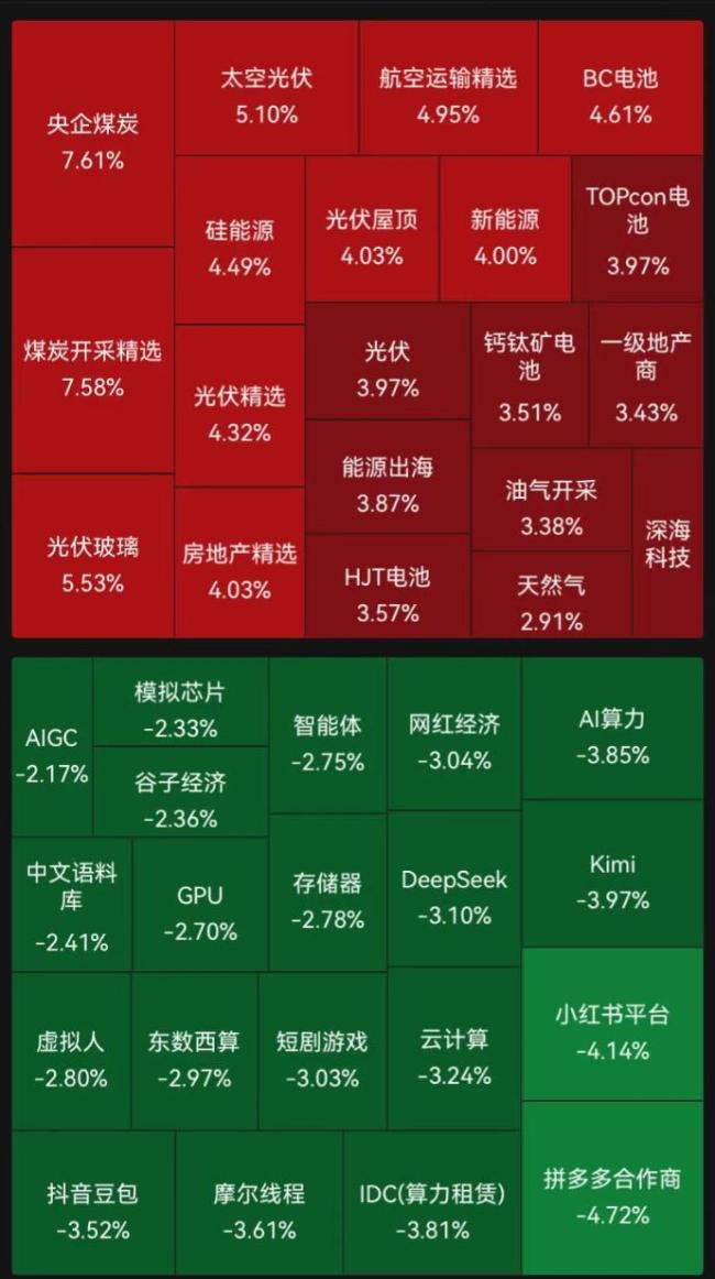 光伏涨停潮来了 多股20CM涨停