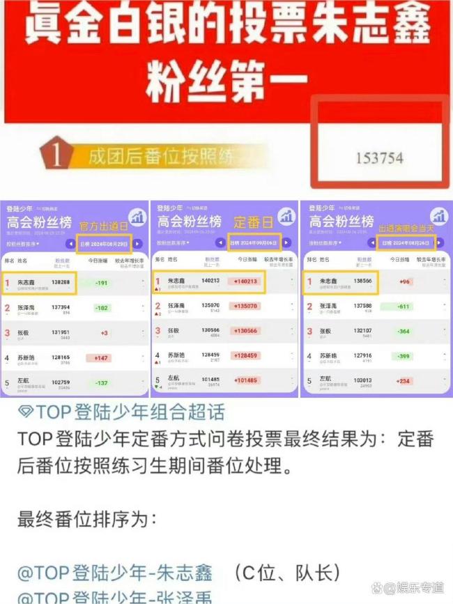 朱志鑫回应没站稳 公司操作惹争议