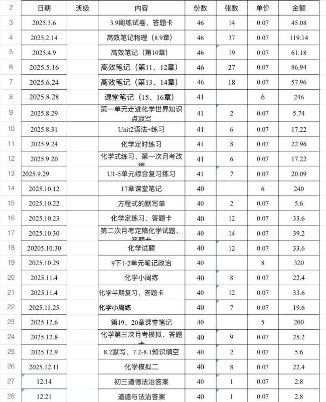 官方介入家委会被举报收10多万班费 家长反映经济负担重