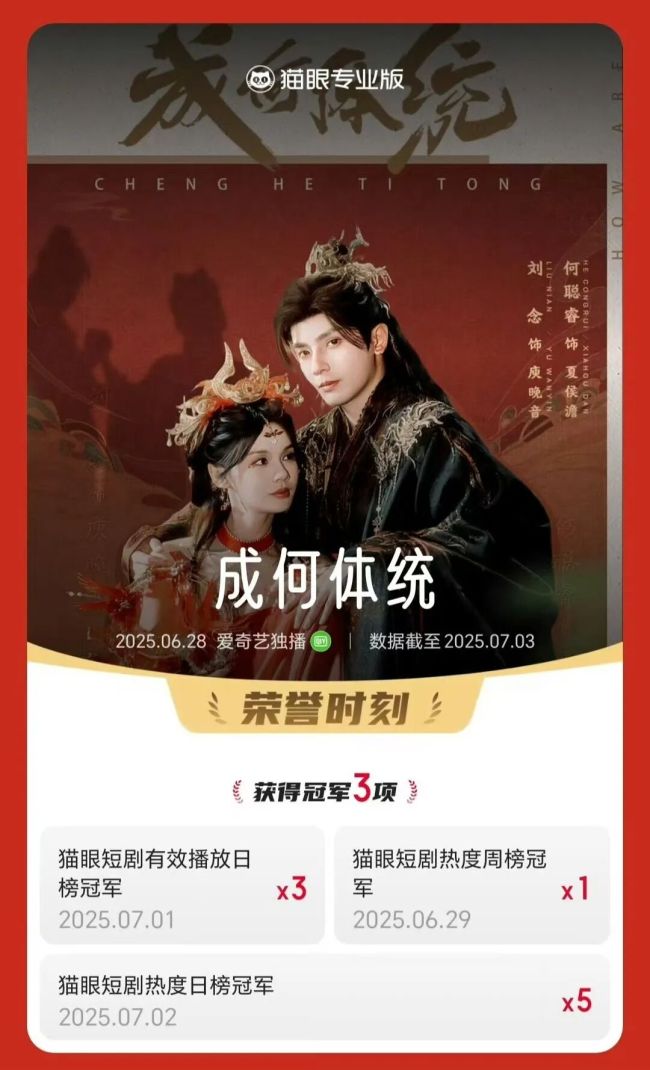 成何体统热度 影漫联动新样本