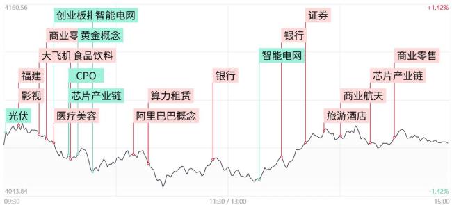 A股收评：三大指数集体收跌 全市场超3700股下跌 大消费板块爆发