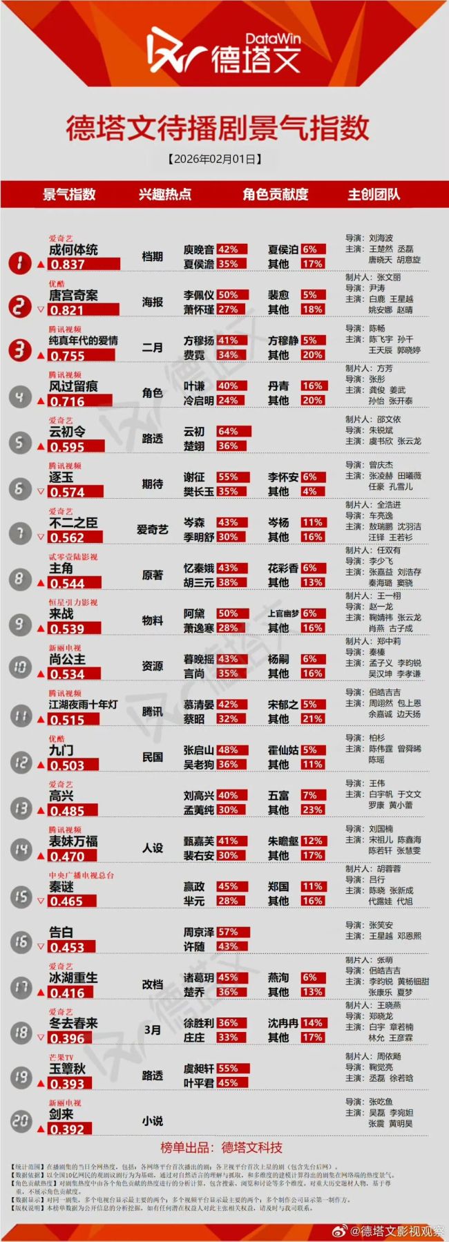 成何体统热度 影漫联动新样本
