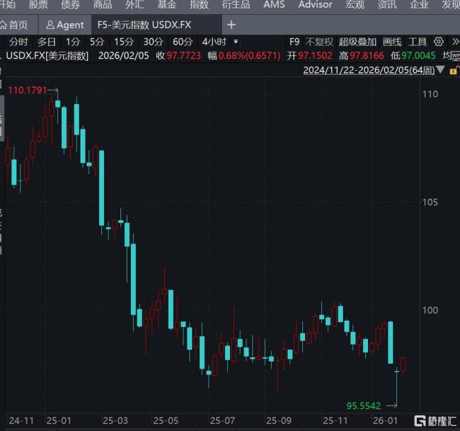 “国家债务庞氏化”，将给我们带来什么