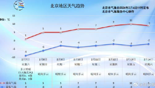 北京断崖式降温明晨更冷！北京40小时左右骤降20多度