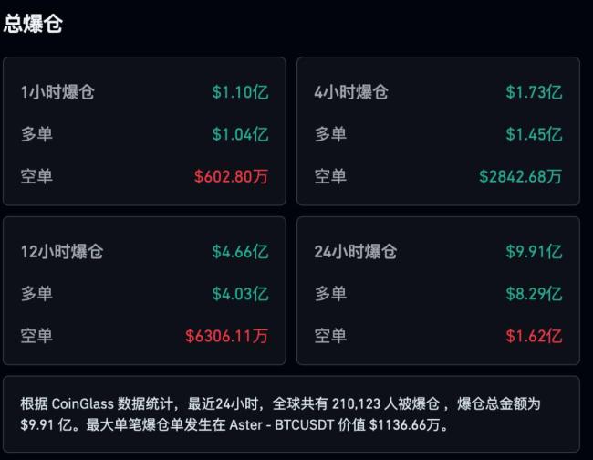黄金白银比特币暴跌 市场大幅回调