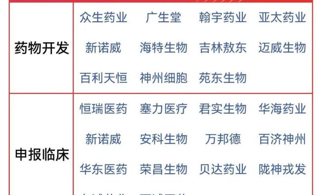 药品管理条例大修 严管仿制药 医药行业迎来“制度革命”