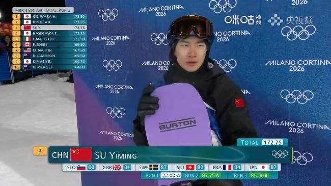 苏翊鸣冬奥首个1980