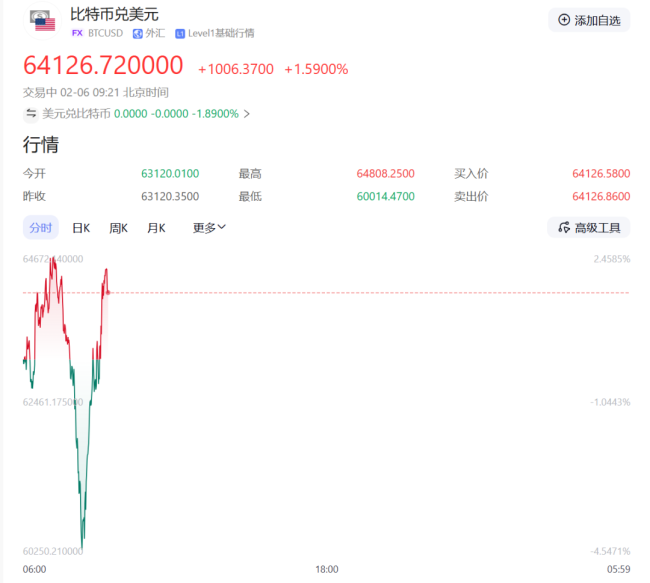 加密币跳水58万人爆仓