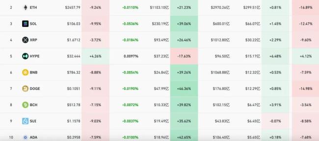 虚拟货币跌傻了，1.3万亿“血洗”，美国财长传来重磅