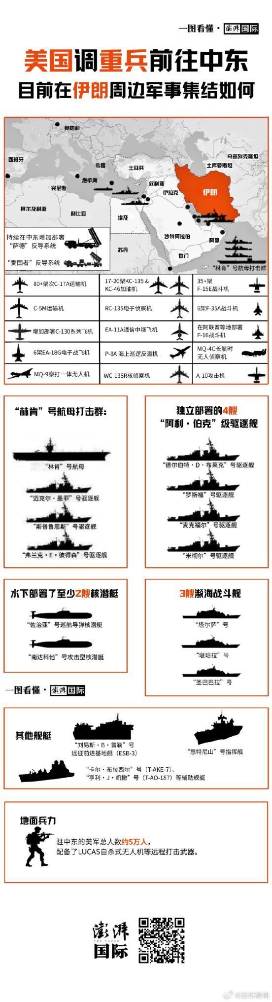 调重兵前往中东,美军目前在伊朗周边军事集结如何?