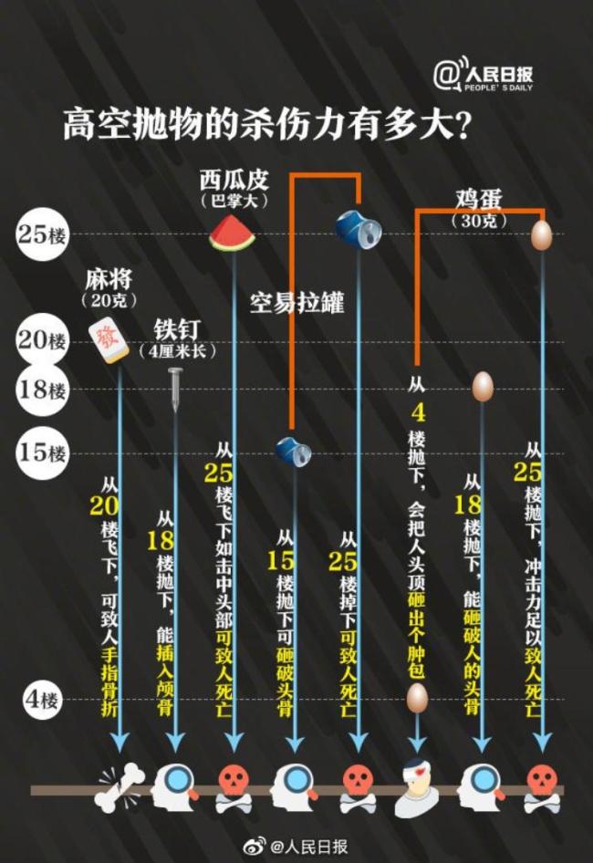 男子从13楼窗口倒下刷锅水 高空抛物被罚