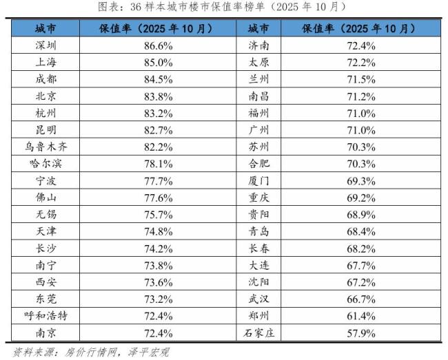 任泽平：买哪里的房子最保值