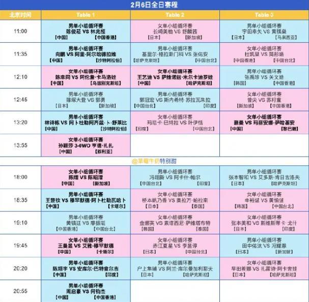 运气拉满！孙颖莎遇对手退赛躺赢 国乒豪华阵容冲击晋级名额