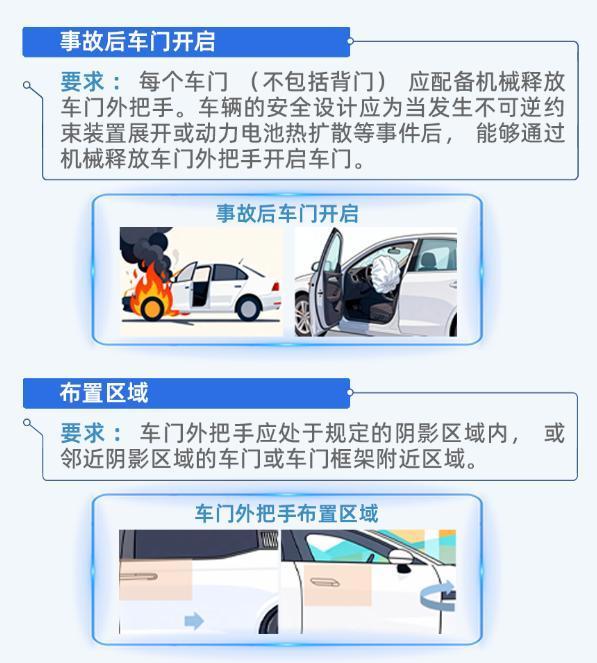 评述员道荫藏式汽车门把手将退场