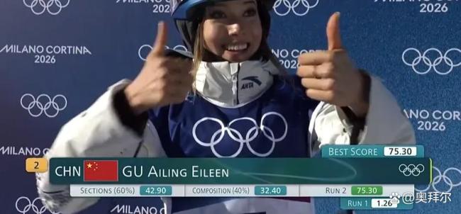 谷爱凌第二滑拿到75.30分暂列第二 有望顺利晋级