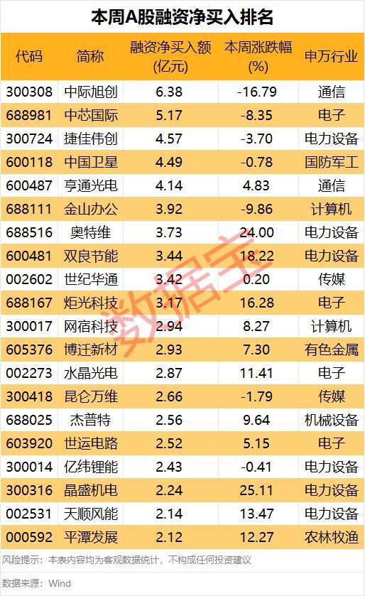 媒体:下周电力板块获投资者看好 市场预期持续走高