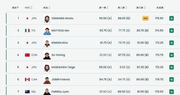 米兰冬奥首金得主太励志了 逆境中重生