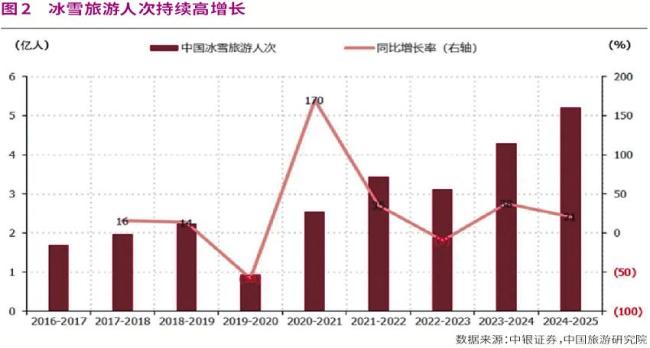 职业消耗新增长点蒸蒸日上 引颈消耗投资新标的