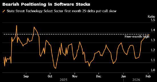 巨幅颠簸重创好意思股市集 多厚利空因素叠加流露裂痕