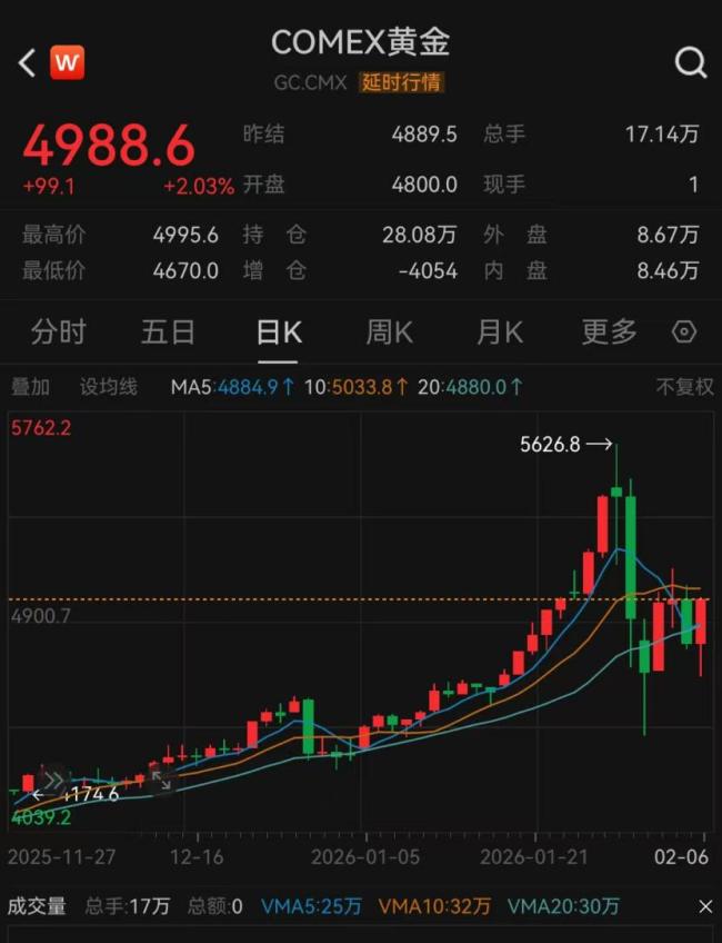 央行连续15个月增持黄金背后 优化国际储备结构