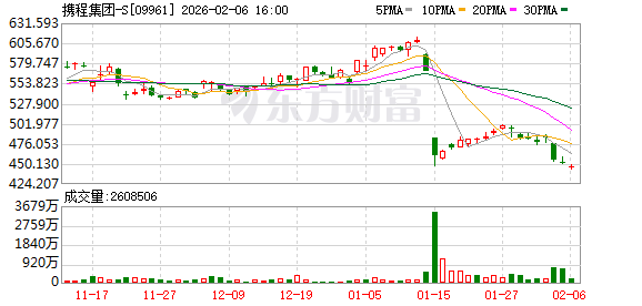 民宿雇主得知携程被看望放烟花庆祝 民宿业迎来转折